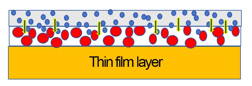 Thin film layer